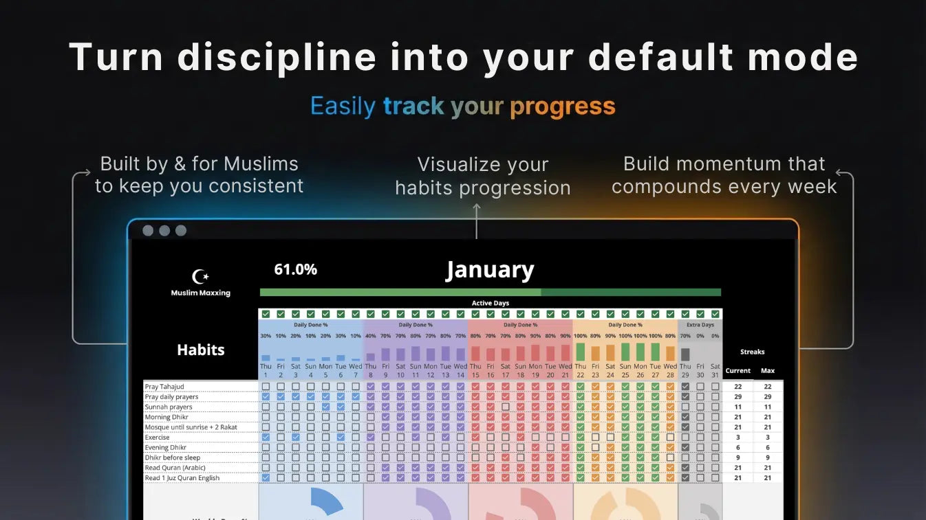 Progress charts view