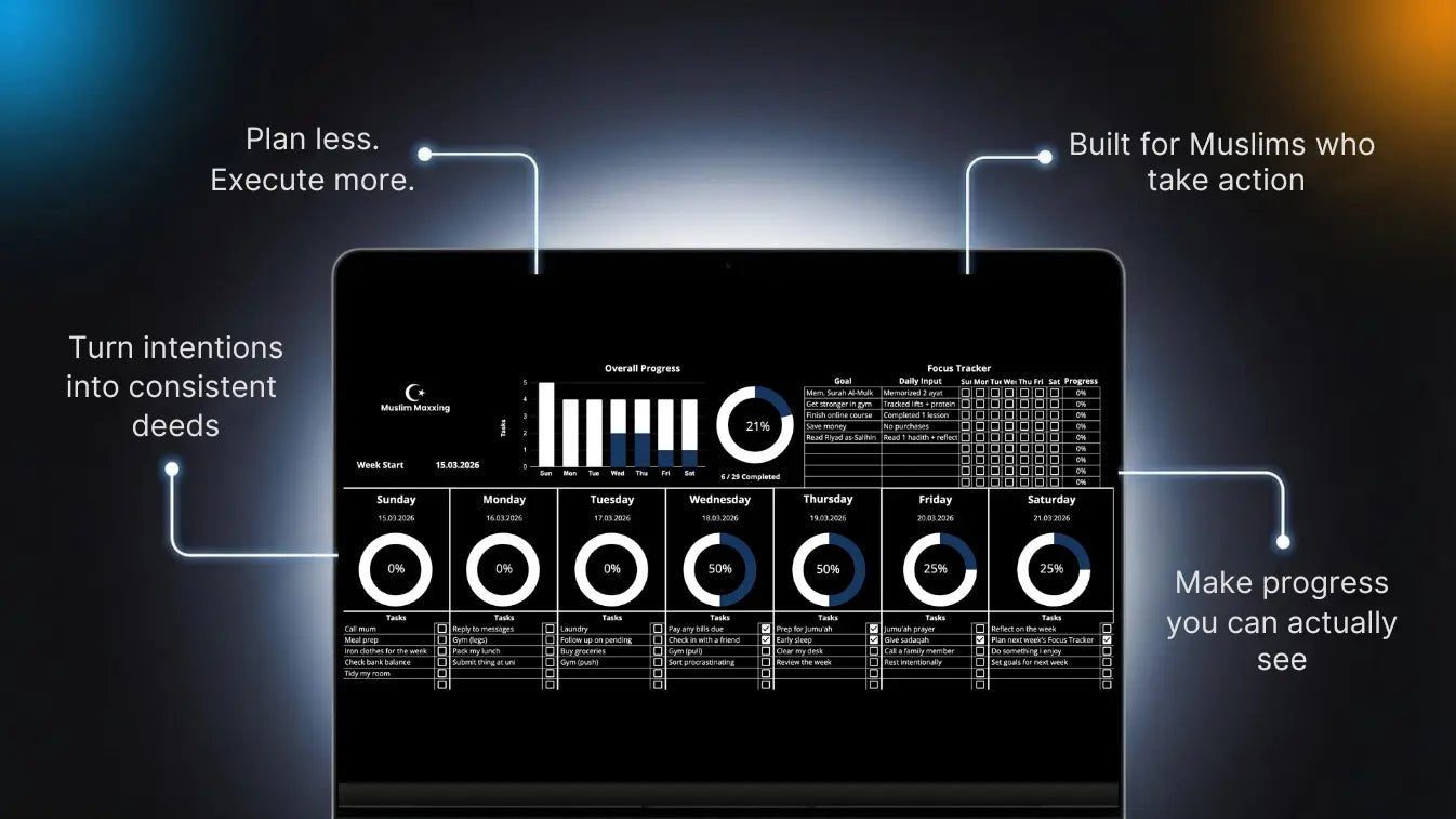 Task tracker view